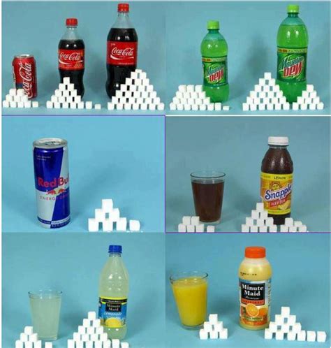 how to test the amount of sugar in soft drinks|how to measure sugar content.